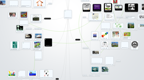 Mind Map: CONCEPTUAL MAP