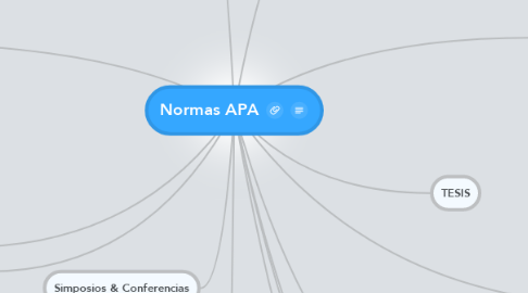 Mind Map: Normas APA