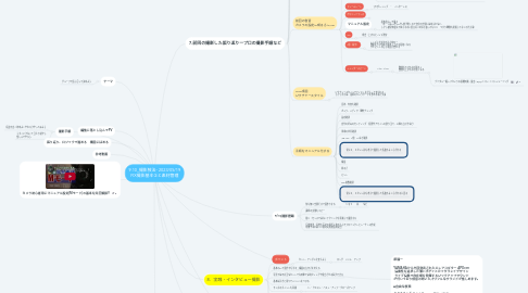 Mind Map: 9.10_撮影技法- 2023/05/19 FIX撮影基本②と素材管理