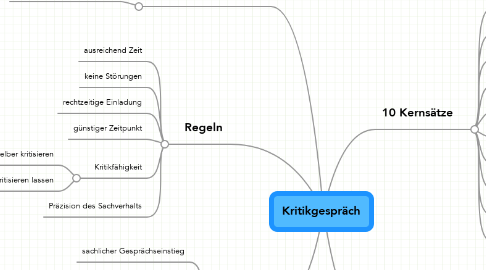 Mind Map: Kritikgespräch