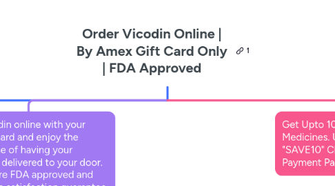 Mind Map: Order Vicodin Online | By Amex Gift Card Only | FDA Approved