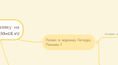 Mind Map: оставил заявку на greenfreelance.ru