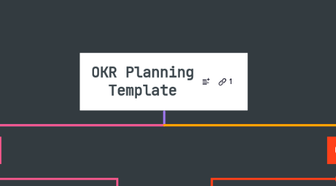 Mind Map: OKR Planning Template