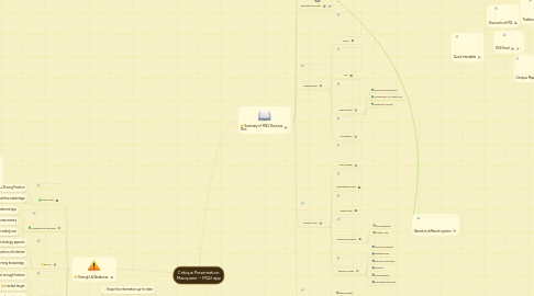 Mind Map: Critique Presentation: Macquarie -- MQU app