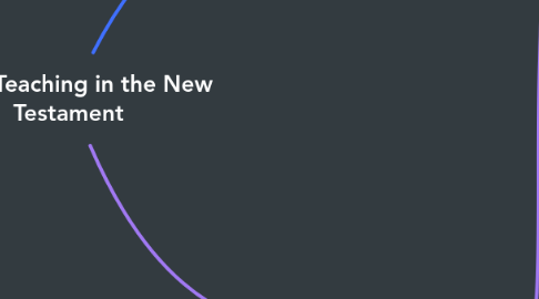 Mind Map: Social Teaching in the New Testament