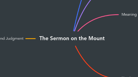 Mind Map: The Sermon on the Mount