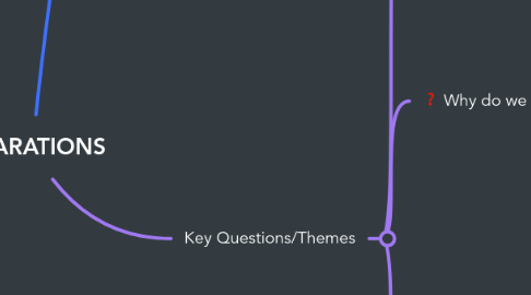 Mind Map: REPARATIONS