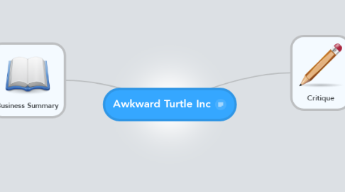 Mind Map: Awkward Turtle Inc