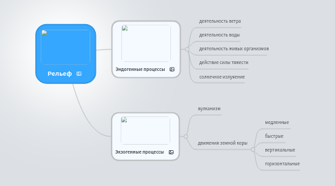 Mind Map: Рельеф