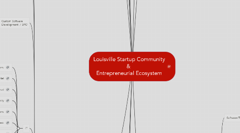 Mind Map: Louisville Startup Community &  Entrepreneurial Ecosystem
