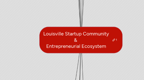 Mind Map: Louisville Startup Community & Entrepreneurial Ecosystem