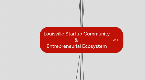 Mind Map: Louisville Startup Community &  Entrepreneurial Ecosystem