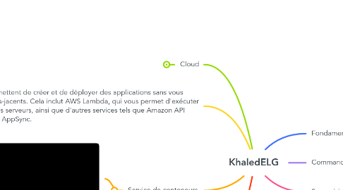 Mind Map: KhaledELG