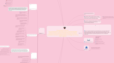 Mind Map: Интерактивное обучение   Суть интерактивного обучения состоит в такой организации учебного процесса, при которой практически все учащиеся оказываются вовлеченными в процесс познания, они имеют возможность понимать и рефлектировать по поводу того, что они знают и думают.