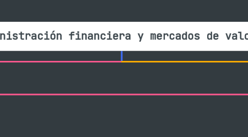 Mind Map: Administración financiera y mercados de valores