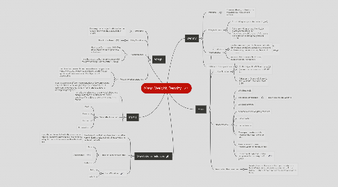 Mind Map: Mass, Weight, Density