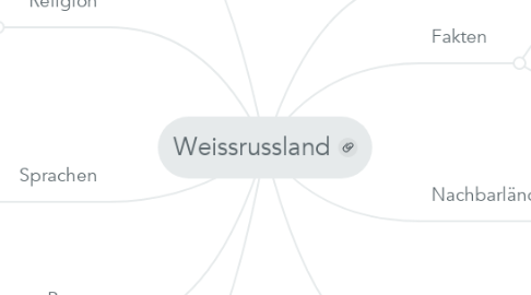 Mind Map: Weissrussland