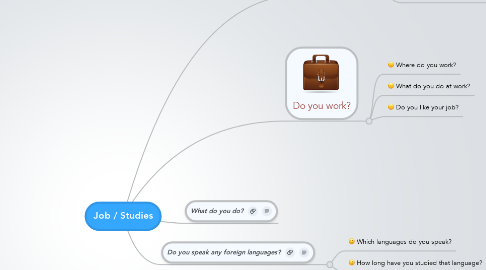 Mind Map: Job / Studies