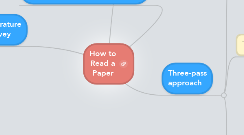 Mind Map: How to Read a Paper