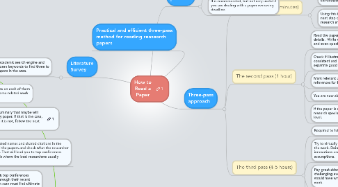 Mind Map: How to Read a Paper