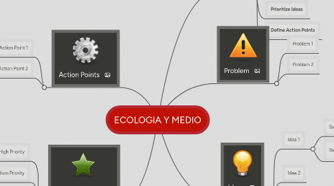 Mind Map: ECOLOGIA Y MEDIO