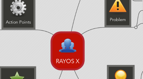Mind Map: RAYOS X