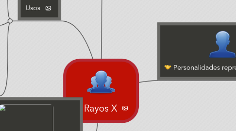 Mind Map: Rayos X