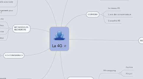 Mind Map: La 4G