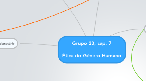 Mind Map: Grupo 23, cap. 7  Ética do Género Humano