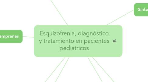 Mind Map: Esquizofrenia, diagnóstico y tratamiento en pacientes pediátricos