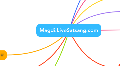 Mind Map: Magdi.LiveSatsang.com