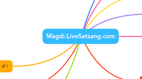 Mind Map: Magdi.LiveSatsang.com