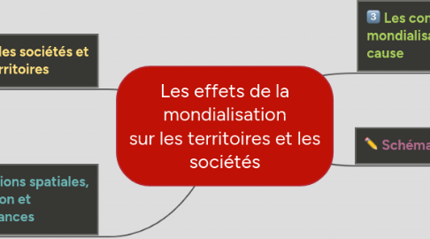 Les Effets De La Mondialisation Sur Les Territoir Mindmeister Mind Map
