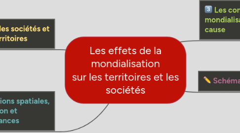 Mind Map: Les effets de la mondialisation sur les territoires et les sociétés