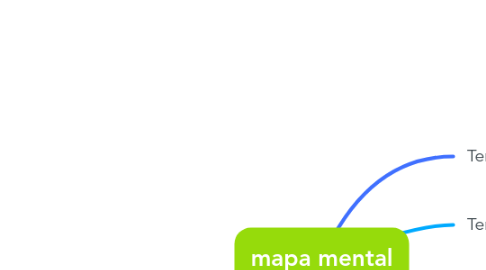 Mind Map: mapa mental