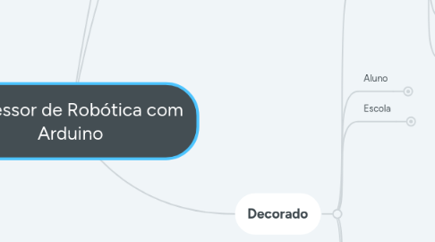 Mind Map: Professor de Robótica com Arduino