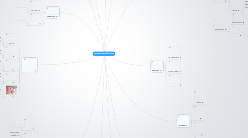 Mind Map: Desarrollo Infantil de 0-3 años