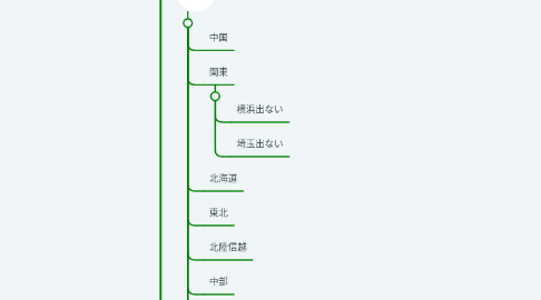 Mind Map: 陸事で出ない漢字