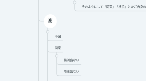 Mind Map: 陸事で出ない漢字