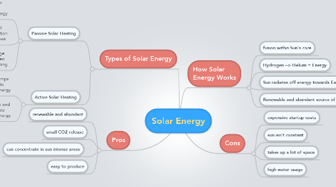 Mind Map: Solar Energy