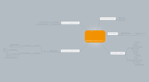 Mind Map: PROPIEDAD INTELECTUAL