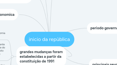 Mind Map: inicio da repùblica