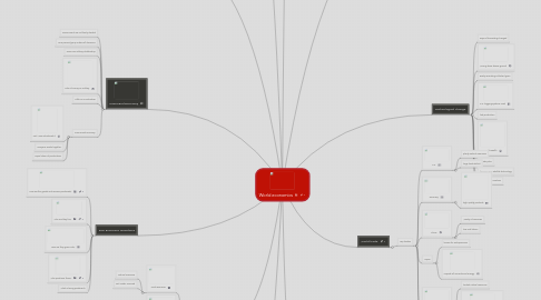 Mind Map: World economics