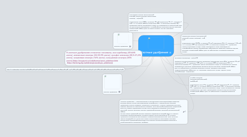 Mind Map: Азотные удобрения