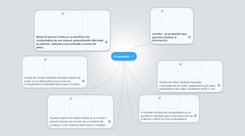Mind Map: Computador
