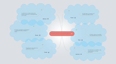 Mind Map: Partes de la computadora