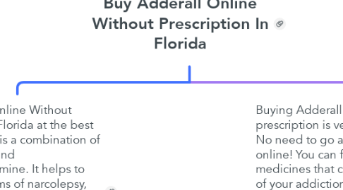 Mind Map: Buy Adderall Online Without Prescription In Florida