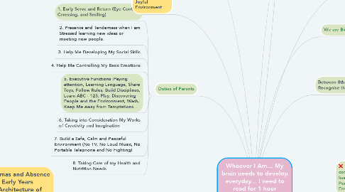 Mind Map: Whoever I Am... My brain needs to develop everyday... I need to read for 1 hour everyday... and take notes ?