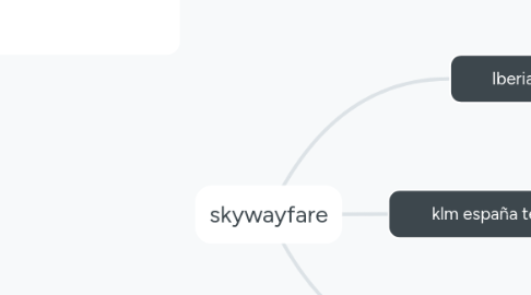 Mind Map: skywayfare