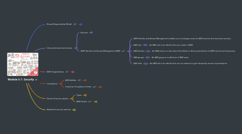 Mind Map: Module 6.1: Security
